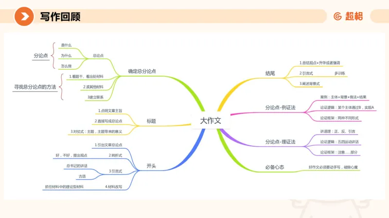 2024公务员申论刷题大作文2_20231021213544_2026考公资料_（05）超格_行测申论2025超格合集(行测&申论&政治理论)_申论2025超格申论全家桶_24年冰哥申论-赠送_课件