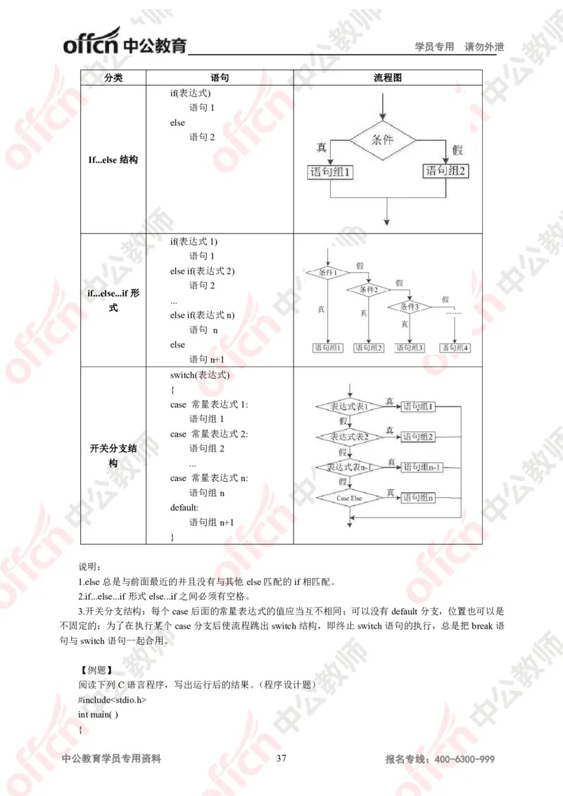 信息技术知识点汇编_教资_33教资笔试历年真题汇总（科一+科二+科三）_科三真题_02初中科三各科电子资料包合集_信息（资料文档）_初中信息_02科三知识汇总思维导图