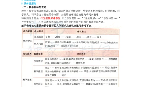 高中物理王炸秘籍10_教资_初高中2026教资_25下教师资格证_科三高中各科资料汇总_井书&middot;独家资料包高中各科资料汇总_井书&middot;独家资料包（高中）物理