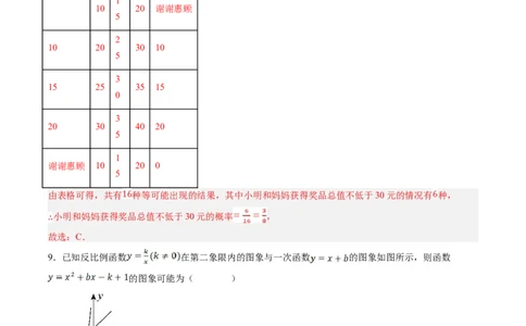 2024年中考押题预测卷02（安徽卷）-数学（全解全析）_2数学总复习_赠送：2024中考模拟题数学_押题预测_2024年中考押题预测卷02（安徽卷）-数学（含考试版、全解全析、参考答案、答题卡）
