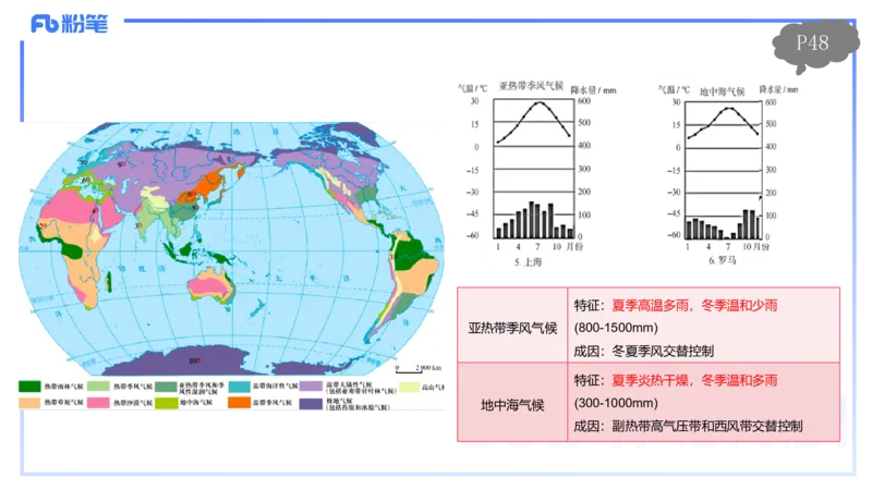 1.20-理论精讲5-自然地理5-气候类型、系统-平之_4-教培资料-26年最新资料-同步更新_科一科二电子资料合集中小幼（笔记真题知识点汇总等）文件多，按需保存_01西米合集_01理论精讲