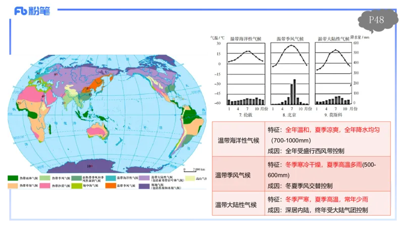 1.20-理论精讲5-自然地理5-气候类型、系统-平之_4-教培资料-26年最新资料-同步更新_科一科二电子资料合集中小幼（笔记真题知识点汇总等）文件多，按需保存_01西米合集_01理论精讲
