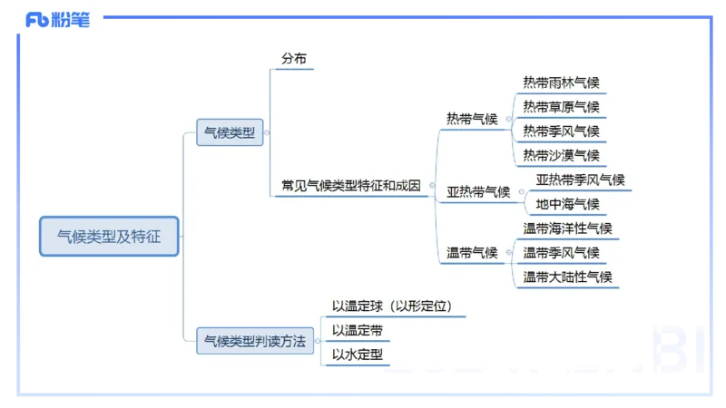 1.20-理论精讲5-自然地理5-气候类型、系统-平之_4-教培资料-26年最新资料-同步更新_科一科二电子资料合集中小幼（笔记真题知识点汇总等）文件多，按需保存_01西米合集_01理论精讲