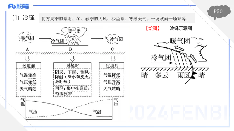 1.20-理论精讲5-自然地理5-气候类型、系统-平之_4-教培资料-26年最新资料-同步更新_科一科二电子资料合集中小幼（笔记真题知识点汇总等）文件多，按需保存_01西米合集_01理论精讲