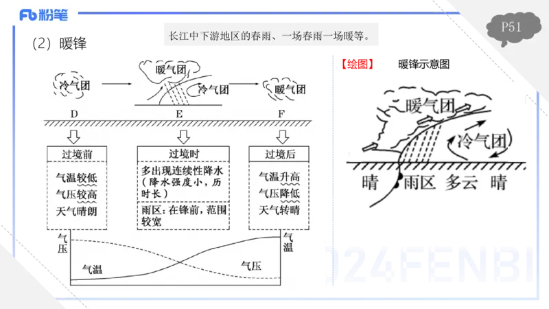 1.20-理论精讲5-自然地理5-气候类型、系统-平之_4-教培资料-26年最新资料-同步更新_科一科二电子资料合集中小幼（笔记真题知识点汇总等）文件多，按需保存_01西米合集_01理论精讲