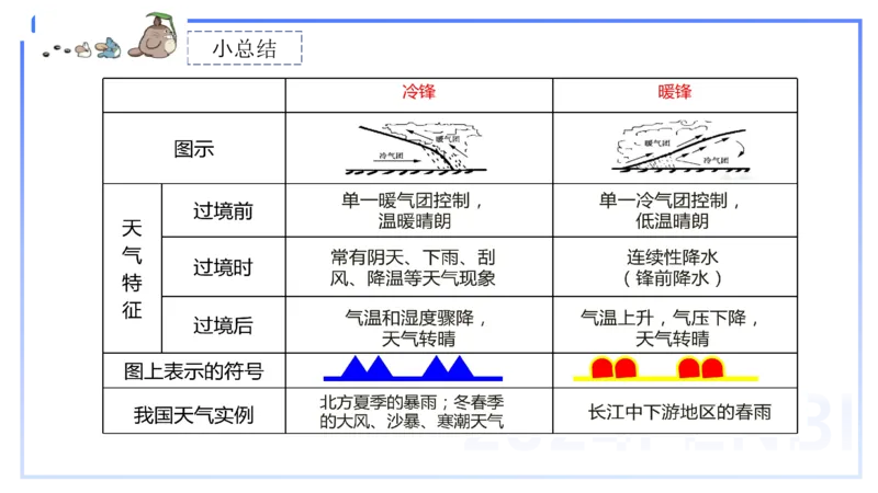 1.20-理论精讲5-自然地理5-气候类型、系统-平之_4-教培资料-26年最新资料-同步更新_科一科二电子资料合集中小幼（笔记真题知识点汇总等）文件多，按需保存_01西米合集_01理论精讲