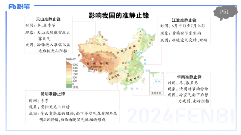 1.20-理论精讲5-自然地理5-气候类型、系统-平之_4-教培资料-26年最新资料-同步更新_科一科二电子资料合集中小幼（笔记真题知识点汇总等）文件多，按需保存_01西米合集_01理论精讲