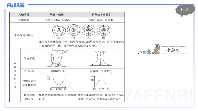 1.20-理论精讲5-自然地理5-气候类型、系统-平之_4-教培资料-26年最新资料-同步更新_科一科二电子资料合集中小幼（笔记真题知识点汇总等）文件多，按需保存_01西米合集_01理论精讲