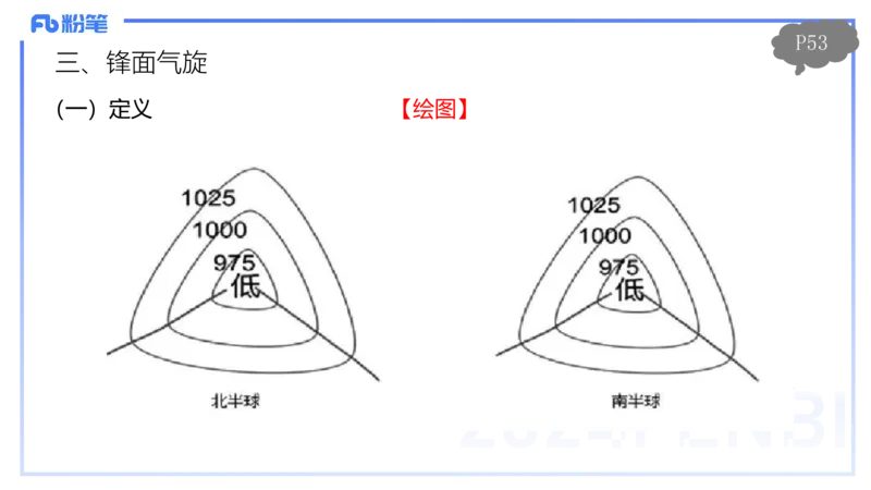 1.20-理论精讲5-自然地理5-气候类型、系统-平之_4-教培资料-26年最新资料-同步更新_科一科二电子资料合集中小幼（笔记真题知识点汇总等）文件多，按需保存_01西米合集_01理论精讲
