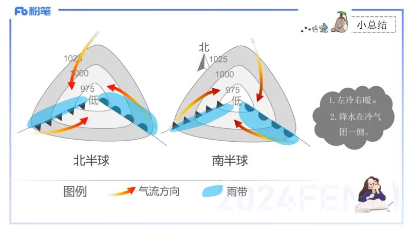 1.20-理论精讲5-自然地理5-气候类型、系统-平之_4-教培资料-26年最新资料-同步更新_科一科二电子资料合集中小幼（笔记真题知识点汇总等）文件多，按需保存_01西米合集_01理论精讲