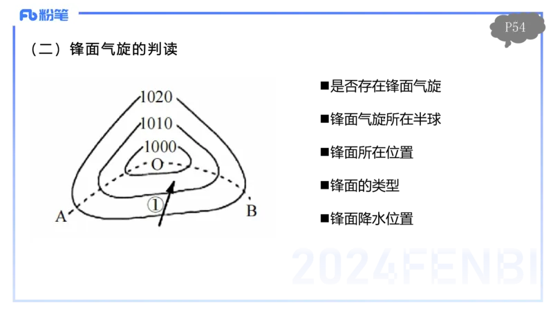 1.20-理论精讲5-自然地理5-气候类型、系统-平之_4-教培资料-26年最新资料-同步更新_科一科二电子资料合集中小幼（笔记真题知识点汇总等）文件多，按需保存_01西米合集_01理论精讲
