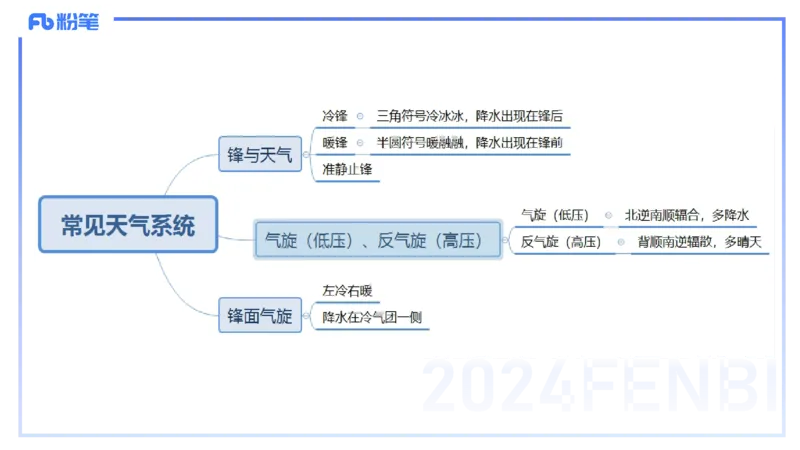 1.20-理论精讲5-自然地理5-气候类型、系统-平之_4-教培资料-26年最新资料-同步更新_科一科二电子资料合集中小幼（笔记真题知识点汇总等）文件多，按需保存_01西米合集_01理论精讲