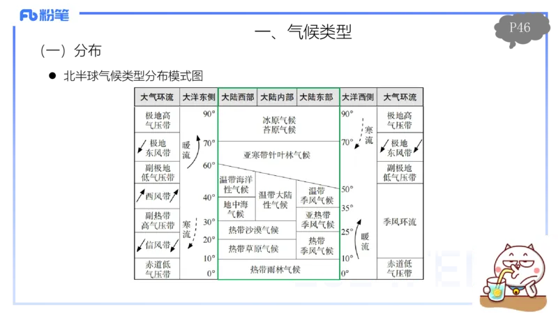 1.20-理论精讲5-自然地理5-气候类型、系统-平之_4-教培资料-26年最新资料-同步更新_科一科二电子资料合集中小幼（笔记真题知识点汇总等）文件多，按需保存_01西米合集_01理论精讲