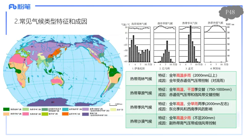 1.20-理论精讲5-自然地理5-气候类型、系统-平之_4-教培资料-26年最新资料-同步更新_科一科二电子资料合集中小幼（笔记真题知识点汇总等）文件多，按需保存_01西米合集_01理论精讲