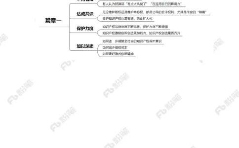 2023.4.22以封笔对抗侵权（标注版）_2026考公资料_（10）粉笔_2025粉笔国考省考980（课＋笔记）_粉笔980（25多省）_1、粉笔时政_2、F晨读时政_2023年_04月