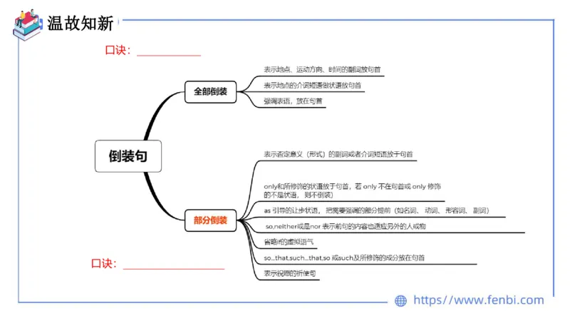 2023.6.11理论精讲-句法6_4-教培资料-26年最新资料-同步更新_科一科二电子资料合集中小幼（笔记真题知识点汇总等）文件多，按需保存_各机构笔记合集（中小幼）推荐_1.理论精讲