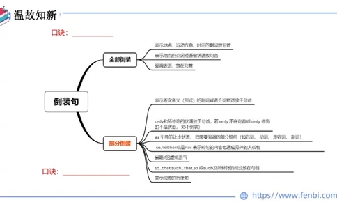 2023.6.11理论精讲-句法6_4-教培资料-26年最新资料-同步更新_科一科二电子资料合集中小幼（笔记真题知识点汇总等）文件多，按需保存_各机构笔记合集（中小幼）推荐_1.理论精讲