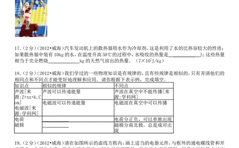 2012年威海市中考物理试题及答案解析_中考真题_4.物理中考真题2015-2024年_地区卷_山东省_山东威海物理10-20