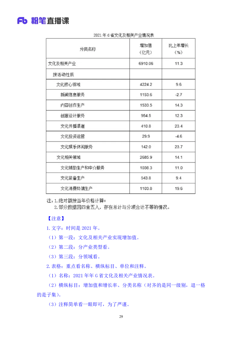 2025.01.12+数资-2026国考第1季&2025上半年省考第6季行测模考大赛+林凡（讲义+笔记）（9元课：模考大赛解析课）_2026考公资料_（57）申论材料_模考2026国考模考大赛_2026国考第01季