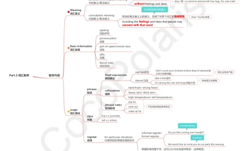 08集词汇教学_4-教培资料-26年最新资料-同步更新_科一科二电子资料合集中小幼（笔记真题知识点汇总等）文件多，按需保存_各机构笔记合集（中小幼）推荐_02coco合集