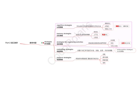 08集词汇教学_4-教培资料-26年最新资料-同步更新_科一科二电子资料合集中小幼（笔记真题知识点汇总等）文件多，按需保存_各机构笔记合集（中小幼）推荐_02coco合集