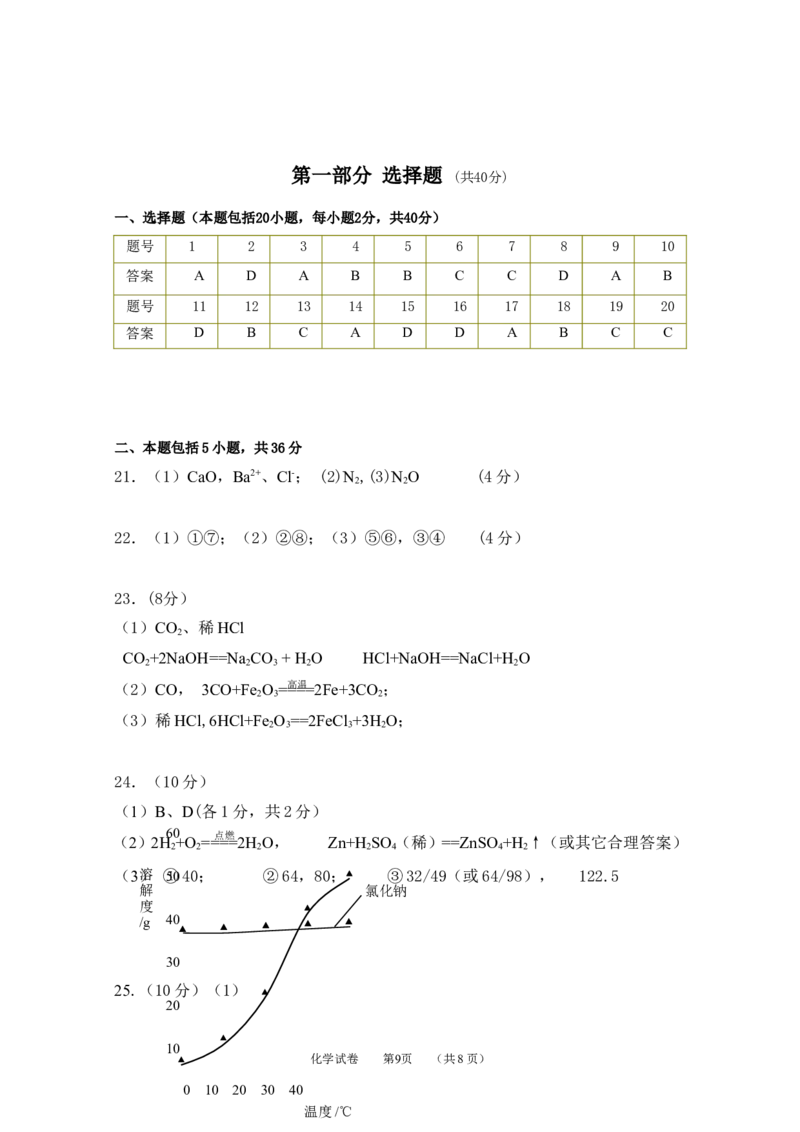 2008年广东省广州市中考化学试卷及答案_中考真题_5.化学中考真题2015-2024年_地区卷_广东省_广东广州中考化学2008---2021年
