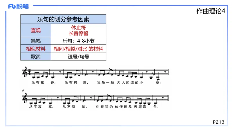 1.28晚-理论精讲-作曲理论4-王齐悦_4-教培资料-26年最新资料-同步更新_科一科二电子资料合集中小幼（笔记真题知识点汇总等）文件多，按需保存_各机构笔记合集（中小幼）推荐