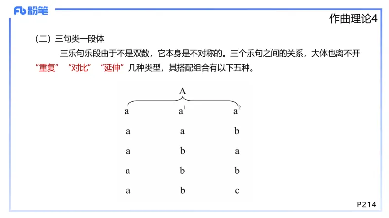 1.28晚-理论精讲-作曲理论4-王齐悦_4-教培资料-26年最新资料-同步更新_科一科二电子资料合集中小幼（笔记真题知识点汇总等）文件多，按需保存_各机构笔记合集（中小幼）推荐