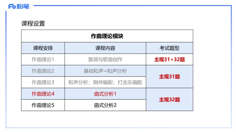 1.28晚-理论精讲-作曲理论4-王齐悦_4-教培资料-26年最新资料-同步更新_科一科二电子资料合集中小幼（笔记真题知识点汇总等）文件多，按需保存_各机构笔记合集（中小幼）推荐