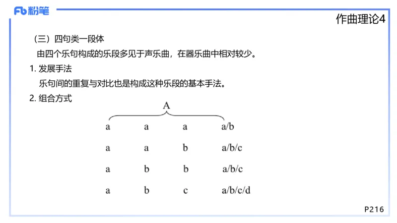 1.28晚-理论精讲-作曲理论4-王齐悦_4-教培资料-26年最新资料-同步更新_科一科二电子资料合集中小幼（笔记真题知识点汇总等）文件多，按需保存_各机构笔记合集（中小幼）推荐