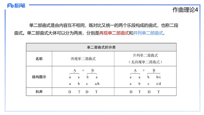1.28晚-理论精讲-作曲理论4-王齐悦_4-教培资料-26年最新资料-同步更新_科一科二电子资料合集中小幼（笔记真题知识点汇总等）文件多，按需保存_各机构笔记合集（中小幼）推荐