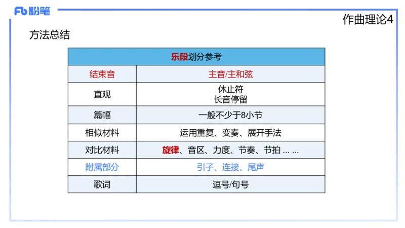1.28晚-理论精讲-作曲理论4-王齐悦_4-教培资料-26年最新资料-同步更新_科一科二电子资料合集中小幼（笔记真题知识点汇总等）文件多，按需保存_各机构笔记合集（中小幼）推荐