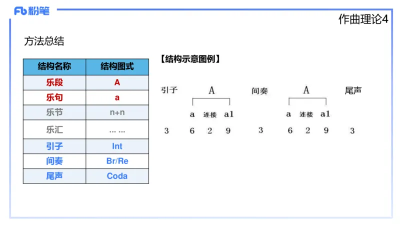 1.28晚-理论精讲-作曲理论4-王齐悦_4-教培资料-26年最新资料-同步更新_科一科二电子资料合集中小幼（笔记真题知识点汇总等）文件多，按需保存_各机构笔记合集（中小幼）推荐