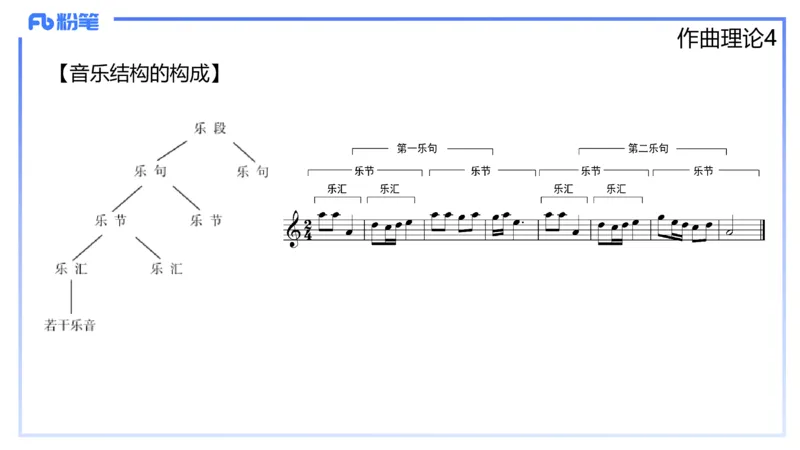 1.28晚-理论精讲-作曲理论4-王齐悦_4-教培资料-26年最新资料-同步更新_科一科二电子资料合集中小幼（笔记真题知识点汇总等）文件多，按需保存_各机构笔记合集（中小幼）推荐