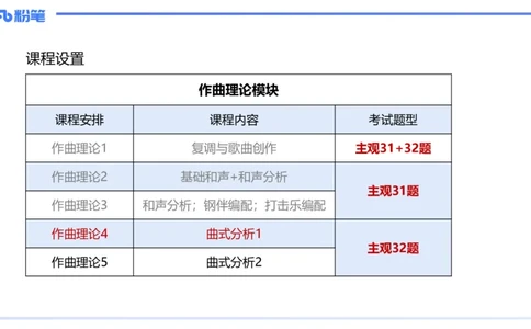 1.28晚-理论精讲-作曲理论4-王齐悦_4-教培资料-26年最新资料-同步更新_科一科二电子资料合集中小幼（笔记真题知识点汇总等）文件多，按需保存_各机构笔记合集（中小幼）推荐