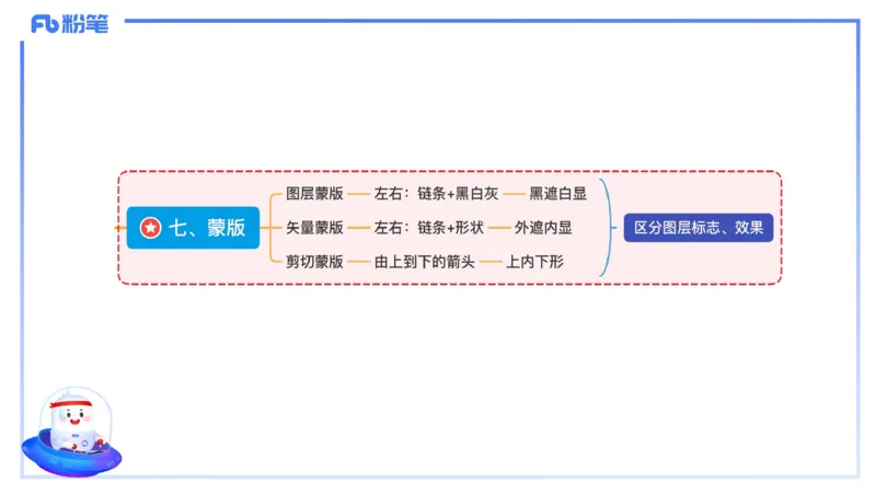 1.21晚-理论精讲-多媒体技术3-钮弘俊_4-教培资料-26年最新资料-同步更新_科一科二电子资料合集中小幼（笔记真题知识点汇总等）文件多，按需保存_各机构笔记合集（中小幼）推荐