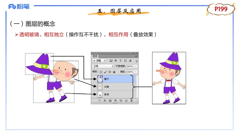 1.21晚-理论精讲-多媒体技术3-钮弘俊_4-教培资料-26年最新资料-同步更新_科一科二电子资料合集中小幼（笔记真题知识点汇总等）文件多，按需保存_各机构笔记合集（中小幼）推荐