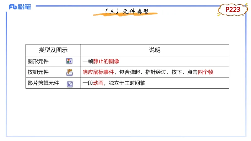 1.21晚-理论精讲-多媒体技术3-钮弘俊_4-教培资料-26年最新资料-同步更新_科一科二电子资料合集中小幼（笔记真题知识点汇总等）文件多，按需保存_各机构笔记合集（中小幼）推荐