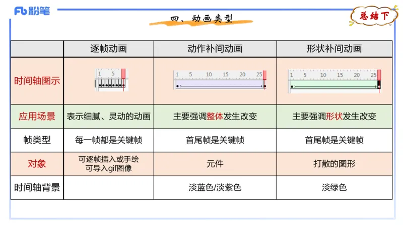 1.21晚-理论精讲-多媒体技术3-钮弘俊_4-教培资料-26年最新资料-同步更新_科一科二电子资料合集中小幼（笔记真题知识点汇总等）文件多，按需保存_各机构笔记合集（中小幼）推荐