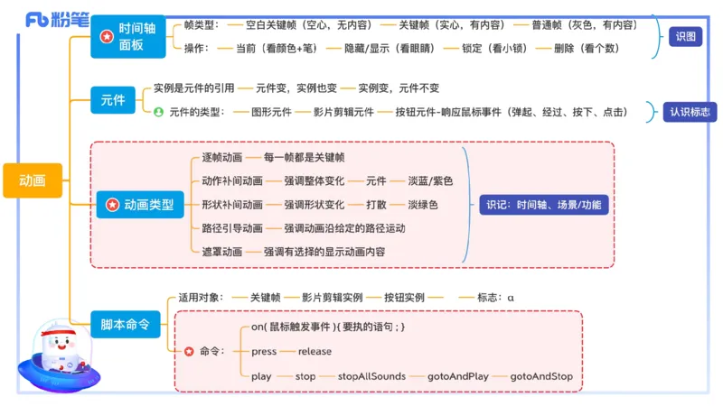 1.21晚-理论精讲-多媒体技术3-钮弘俊_4-教培资料-26年最新资料-同步更新_科一科二电子资料合集中小幼（笔记真题知识点汇总等）文件多，按需保存_各机构笔记合集（中小幼）推荐
