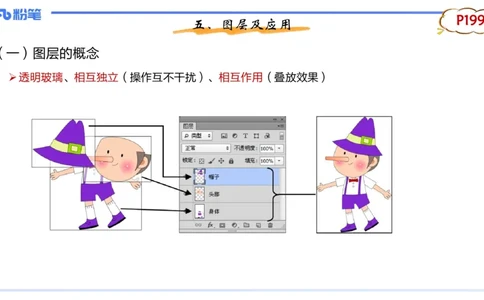 1.21晚-理论精讲-多媒体技术3-钮弘俊_4-教培资料-26年最新资料-同步更新_科一科二电子资料合集中小幼（笔记真题知识点汇总等）文件多，按需保存_各机构笔记合集（中小幼）推荐