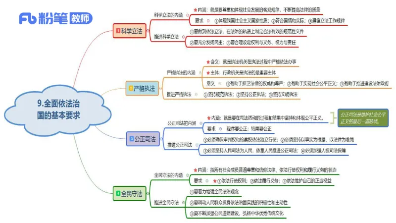 1月28日(晚）-教资理论-哲学与文化1-陈圆圆_4-教培资料-26年最新资料-同步更新_科一科二电子资料合集中小幼（笔记真题知识点汇总等）文件多，按需保存_01西米合集_24上半年系统班
