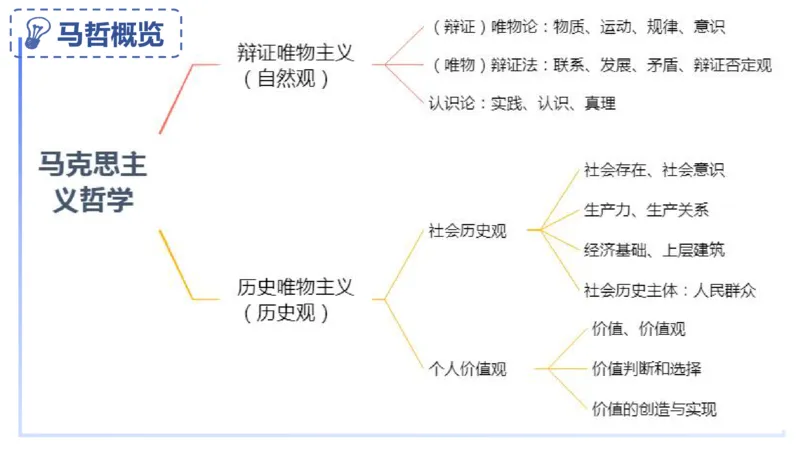 1月28日(晚）-教资理论-哲学与文化1-陈圆圆_4-教培资料-26年最新资料-同步更新_科一科二电子资料合集中小幼（笔记真题知识点汇总等）文件多，按需保存_01西米合集_24上半年系统班