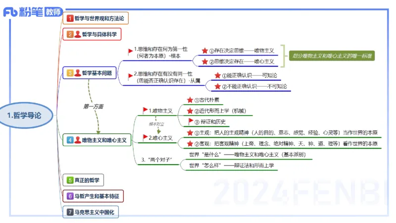 1月28日(晚）-教资理论-哲学与文化1-陈圆圆_4-教培资料-26年最新资料-同步更新_科一科二电子资料合集中小幼（笔记真题知识点汇总等）文件多，按需保存_01西米合集_24上半年系统班
