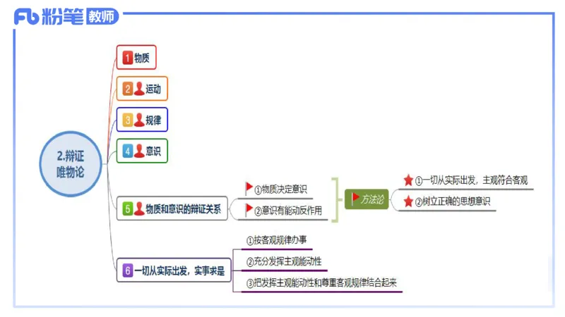 1月28日(晚）-教资理论-哲学与文化1-陈圆圆_4-教培资料-26年最新资料-同步更新_科一科二电子资料合集中小幼（笔记真题知识点汇总等）文件多，按需保存_01西米合集_24上半年系统班