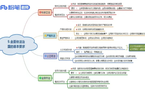 1月28日(晚）-教资理论-哲学与文化1-陈圆圆_4-教培资料-26年最新资料-同步更新_科一科二电子资料合集中小幼（笔记真题知识点汇总等）文件多，按需保存_01西米合集_24上半年系统班