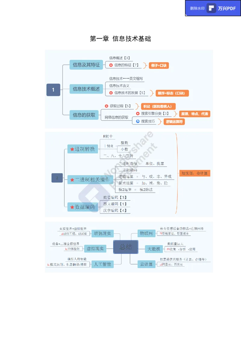 教资思维导图汇总_教资_33教资笔试历年真题汇总（科一+科二+科三）_科三真题_02初中科三各科电子资料包合集_信息（资料文档）_初中信息_02科三知识汇总思维导图
