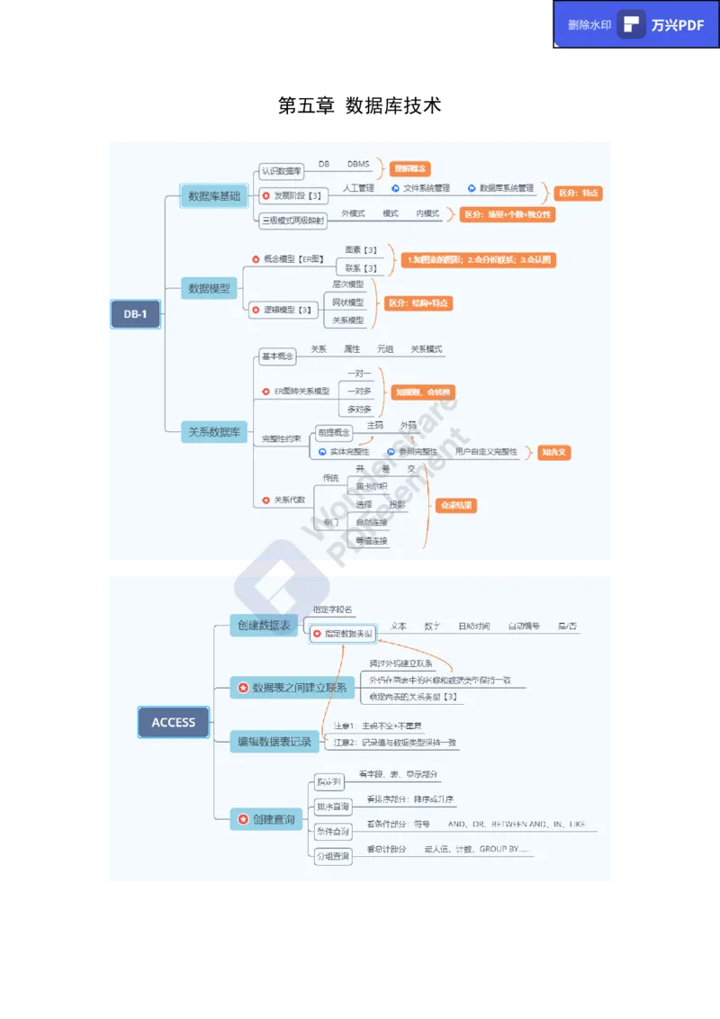 教资思维导图汇总_教资_33教资笔试历年真题汇总（科一+科二+科三）_科三真题_02初中科三各科电子资料包合集_信息（资料文档）_初中信息_02科三知识汇总思维导图