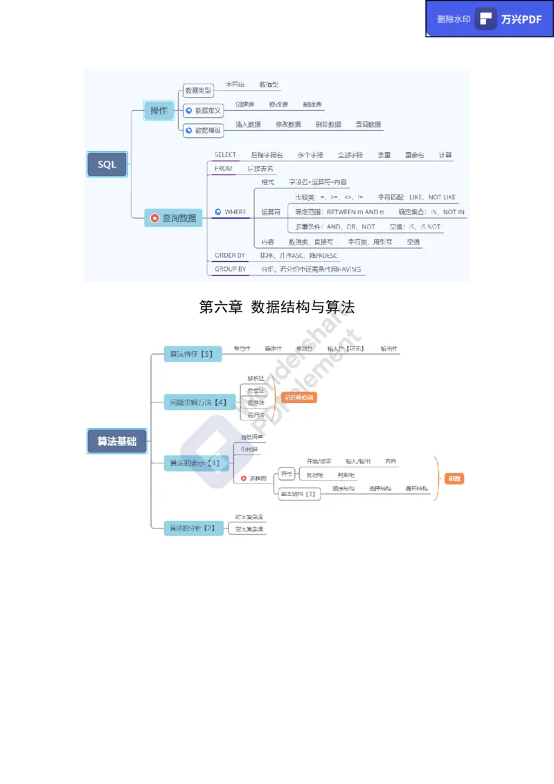 教资思维导图汇总_教资_33教资笔试历年真题汇总（科一+科二+科三）_科三真题_02初中科三各科电子资料包合集_信息（资料文档）_初中信息_02科三知识汇总思维导图