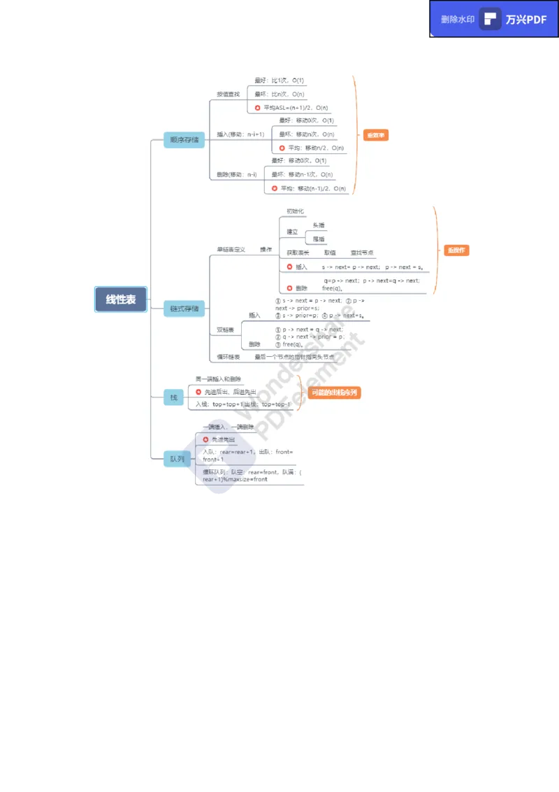 教资思维导图汇总_教资_33教资笔试历年真题汇总（科一+科二+科三）_科三真题_02初中科三各科电子资料包合集_信息（资料文档）_初中信息_02科三知识汇总思维导图